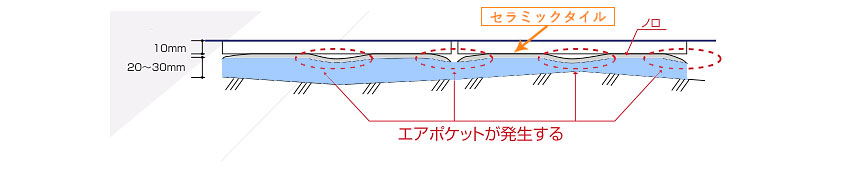 バサ貼り