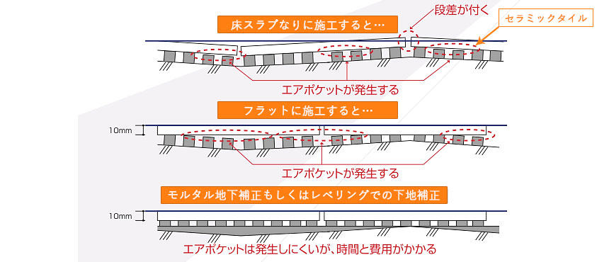 圧着貼り